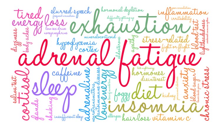 adrenal-fatigue-word-cloud.jpg